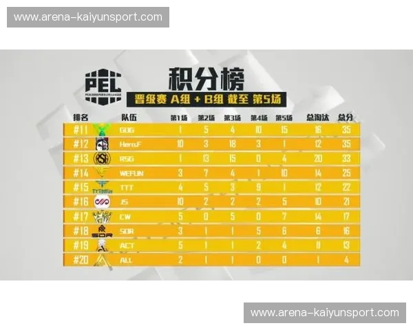 积分榜荷甲：风云变幻中的荣耀与期待